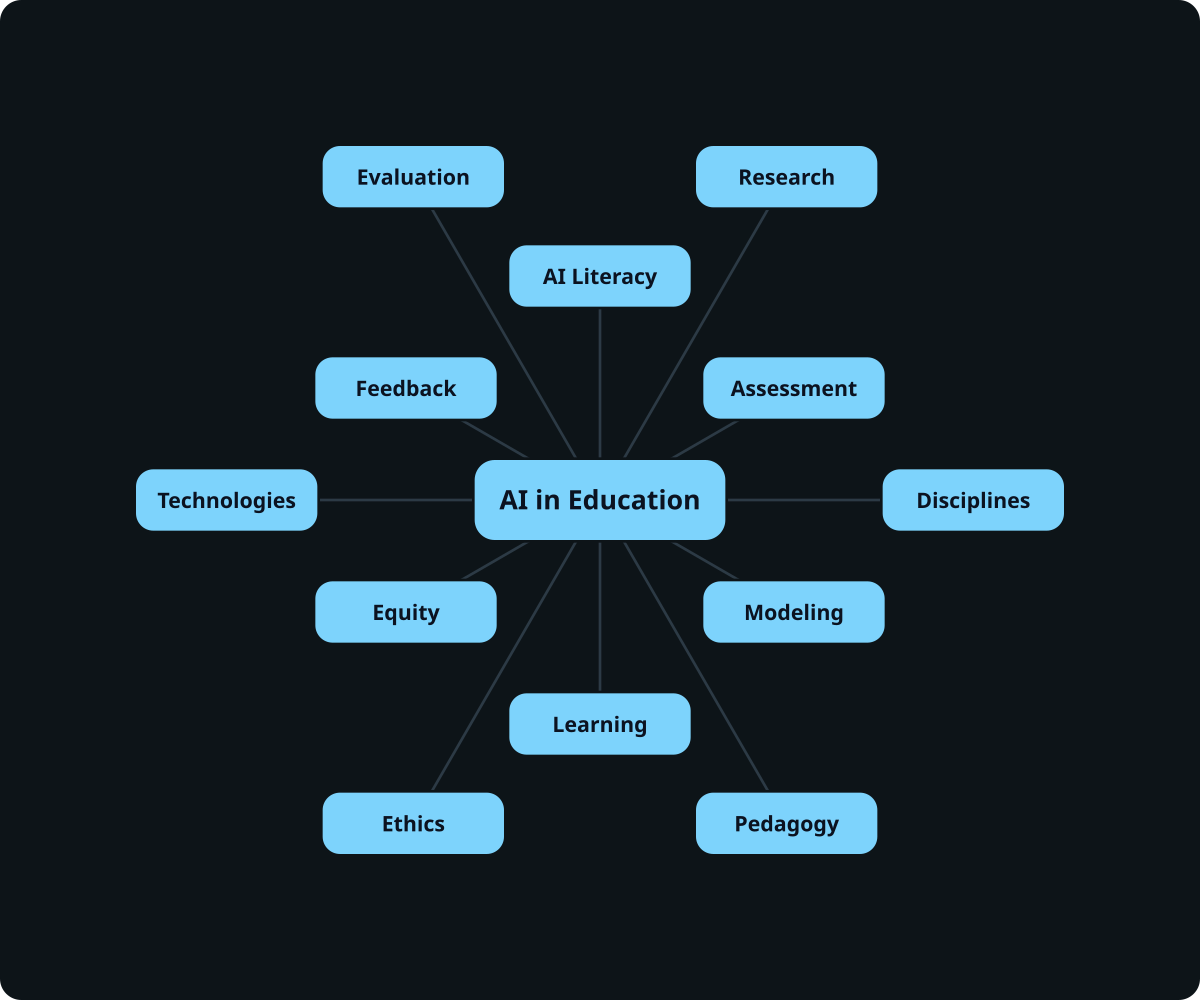 edtechdev.github.io image